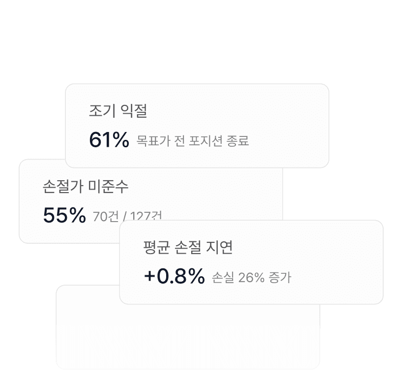 매매 계획 이행도 분석
