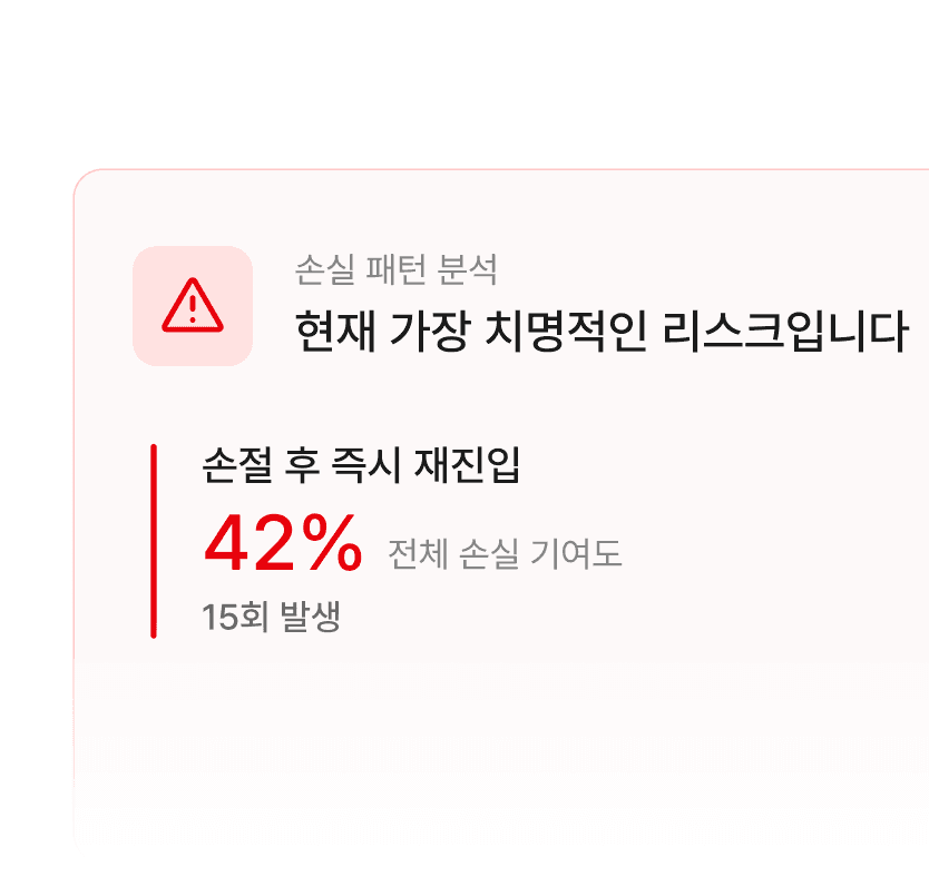 리스크 패턴 분석