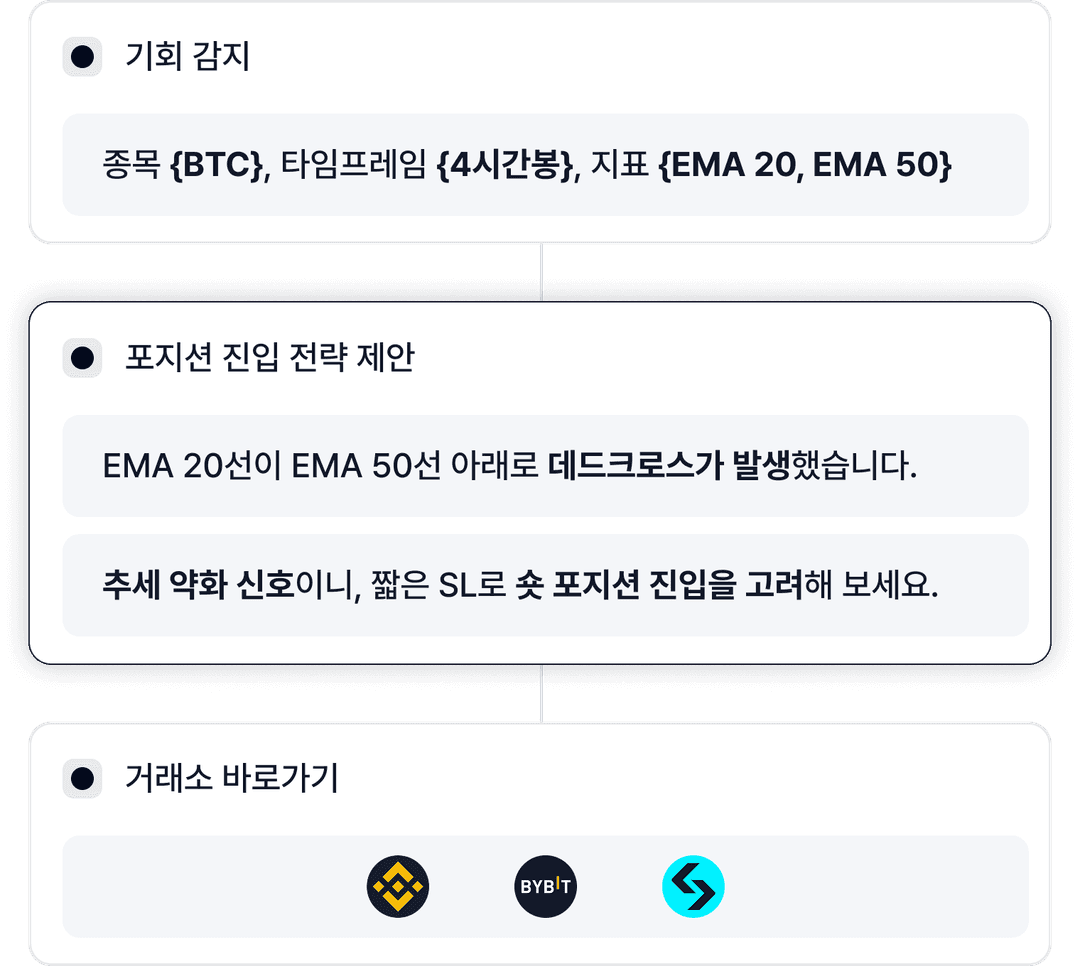 포지션 진입 기회 감지
